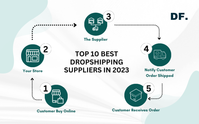 Top 10 Best Dropshipping Suppliers in 2023